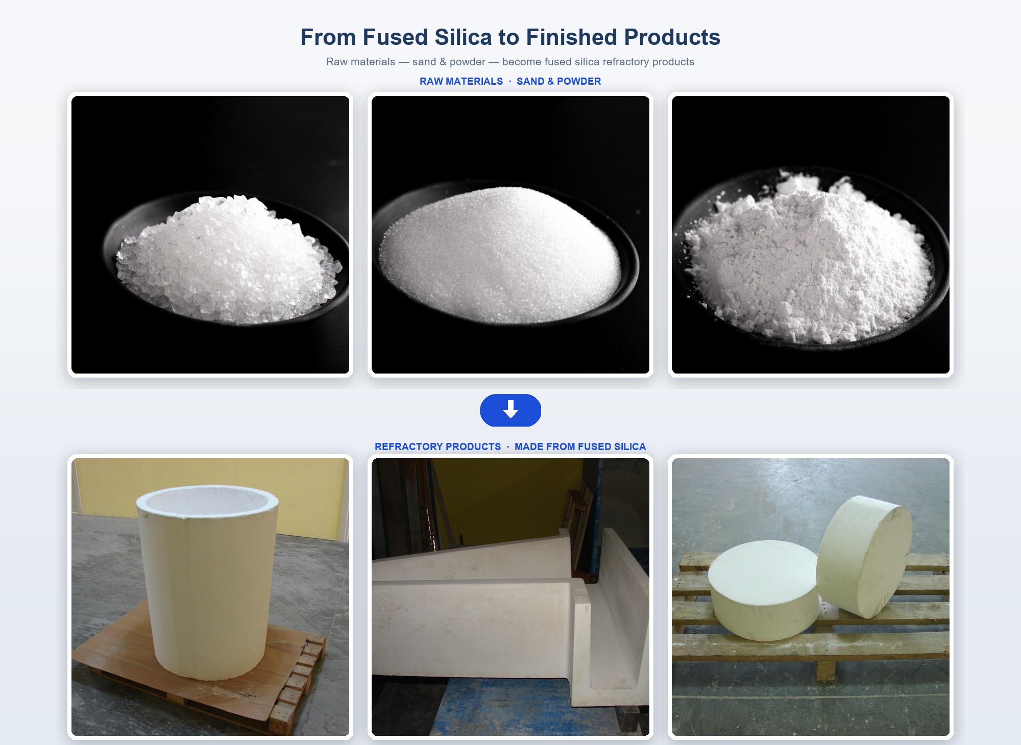 Fused silica sand and powder to refractory products — production flow from raw material to finished refractory at Chemsize partner plants