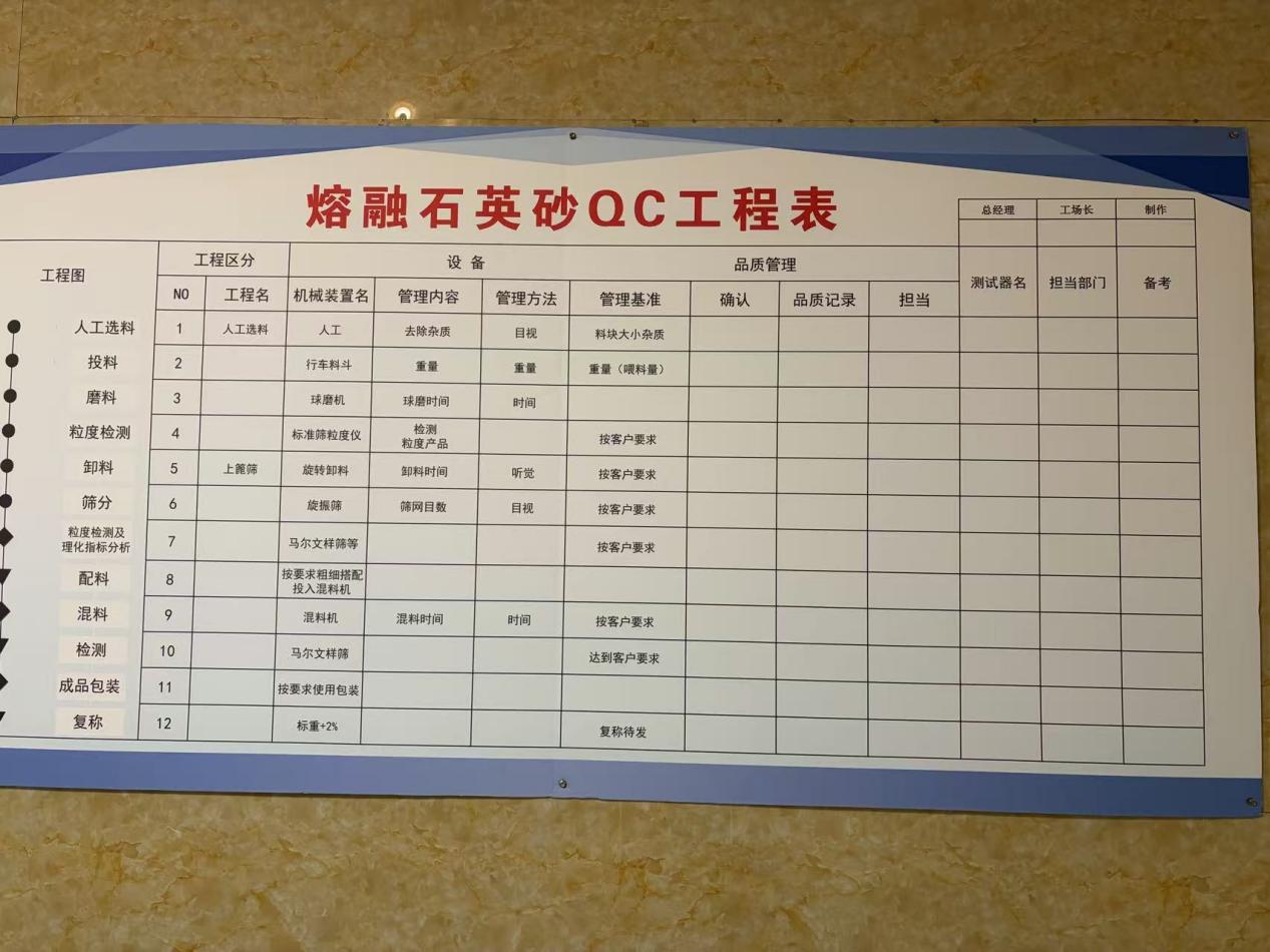 12-step QC engineering wall chart at the finishing plant
